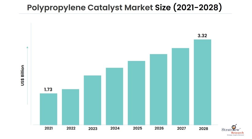 Polypropylene-Catalyst-Market-Insights